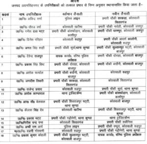 TRANCFER LIST POLICE