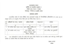 देहरादून: इन दो पीसीएस अधिकारियों को मिली बड़ी जिम्मेदारी, देखें लिस्ट pcs list uttarakhand