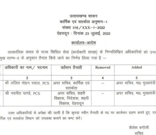 देहरादून: इन दो पीसीएस अधिकारियों को मिली बड़ी जिम्मेदारी, देखें लिस्ट pcs list uttarakhand