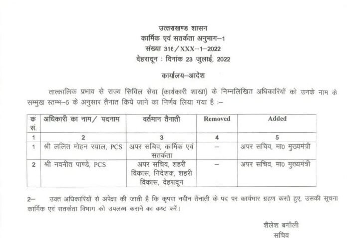 pcs list uttarakhand pcs list uttarakhand
